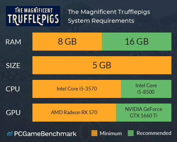 The Magnificent Trufflepigs System Requirements PC Graph - Can I Run The Magnificent Trufflepigs
