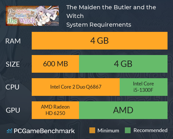 The Maiden, the Butler, and the Witch System Requirements PC Graph - Can I Run The Maiden, the Butler, and the Witch The Maiden, the Butler, and the Witch System Requirements PC Graph - Can I Run The Maiden, the Butler, and the Witch
