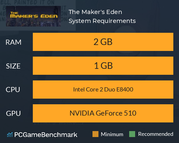 The Maker's Eden System Requirements PC Graph - Can I Run The Maker's Eden The Maker's Eden System Requirements PC Graph - Can I Run The Maker's Eden