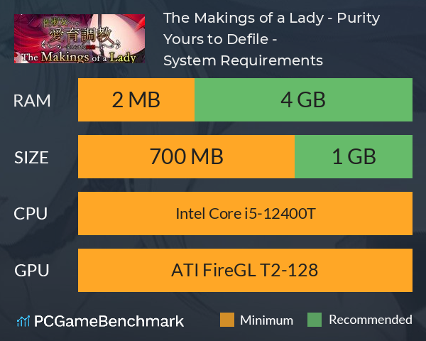 The Makings of a Lady - Purity Yours to Defile - System Requirements PC Graph - Can I Run The Makings of a Lady - Purity Yours to Defile - The Makings of a Lady - Purity Yours to Defile - System Requirements PC Graph - Can I Run The Makings of a Lady - Purity Yours to Defile -