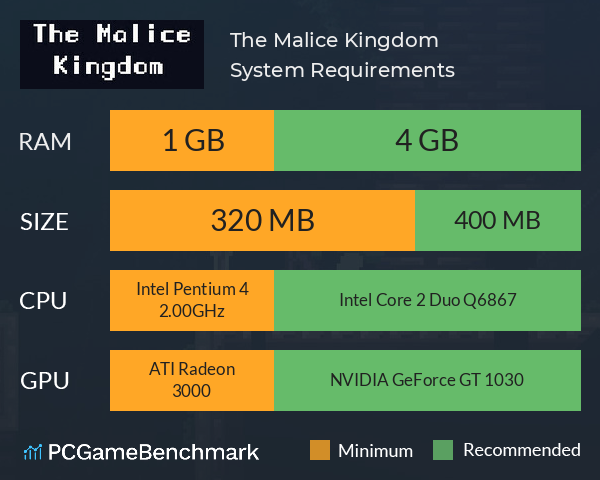 The Malice Kingdom System Requirements PC Graph - Can I Run The Malice Kingdom The Malice Kingdom System Requirements PC Graph - Can I Run The Malice Kingdom