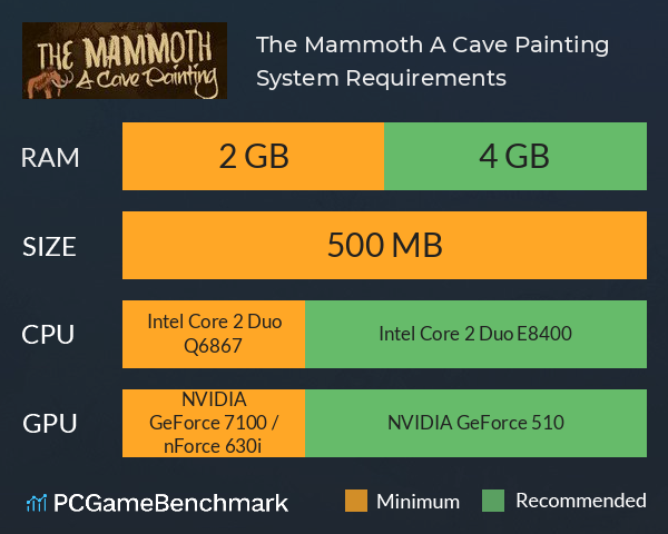 The Mammoth: A Cave Painting System Requirements PC Graph - Can I Run The Mammoth: A Cave Painting The Mammoth: A Cave Painting System Requirements PC Graph - Can I Run The Mammoth: A Cave Painting