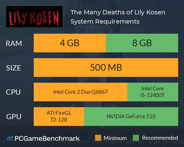 The Many Deaths of Lily Kosen System Requirements PC Graph - Can I Run The Many Deaths of Lily Kosen The Many Deaths of Lily Kosen System Requirements PC Graph - Can I Run The Many Deaths of Lily Kosen