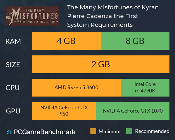 The Many Misfortunes of Kyran Pierre Cadenza the First System Requirements PC Graph - Can I Run The Many Misfortunes of Kyran Pierre Cadenza the First