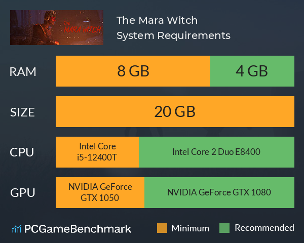 The Mara Witch System Requirements PC Graph - Can I Run The Mara Witch The Mara Witch System Requirements PC Graph - Can I Run The Mara Witch