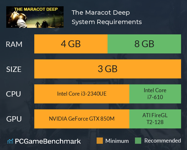 The Maracot Deep System Requirements PC Graph - Can I Run The Maracot Deep