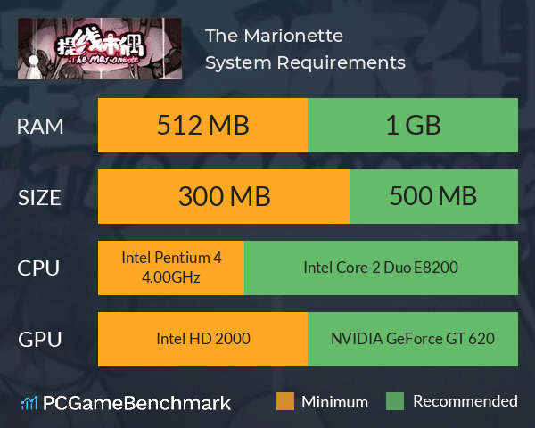 The Marionette 提线木偶 System Requirements PC Graph - Can I Run The Marionette 提线木偶 The Marionette 提线木偶 System Requirements PC Graph - Can I Run The Marionette 提线木偶