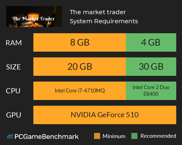The market trader System Requirements PC Graph - Can I Run The market trader The market trader System Requirements PC Graph - Can I Run The market trader