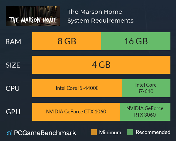 The Marson Home System Requirements PC Graph - Can I Run The Marson Home The Marson Home System Requirements PC Graph - Can I Run The Marson Home
