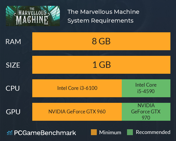 The Marvellous Machine System Requirements PC Graph - Can I Run The Marvellous Machine