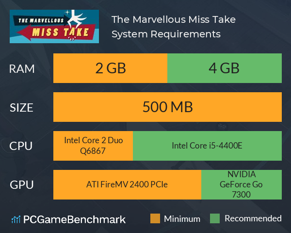 The Marvellous Miss Take System Requirements PC Graph - Can I Run The Marvellous Miss Take The Marvellous Miss Take System Requirements PC Graph - Can I Run The Marvellous Miss Take