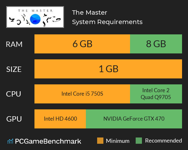 The Master System Requirements PC Graph - Can I Run The Master