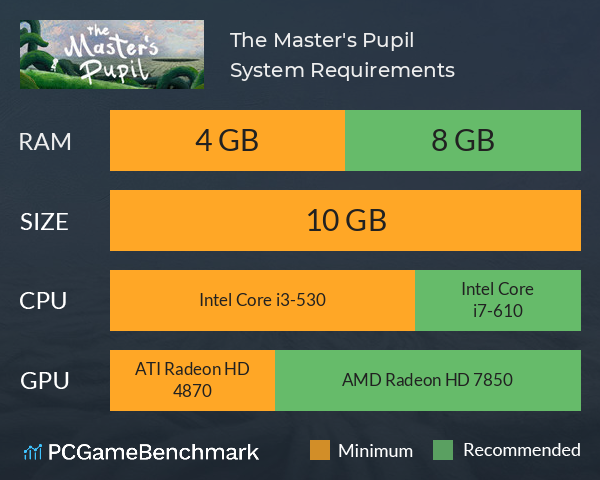 The Master's Pupil System Requirements PC Graph - Can I Run The Master's Pupil The Master's Pupil System Requirements PC Graph - Can I Run The Master's Pupil