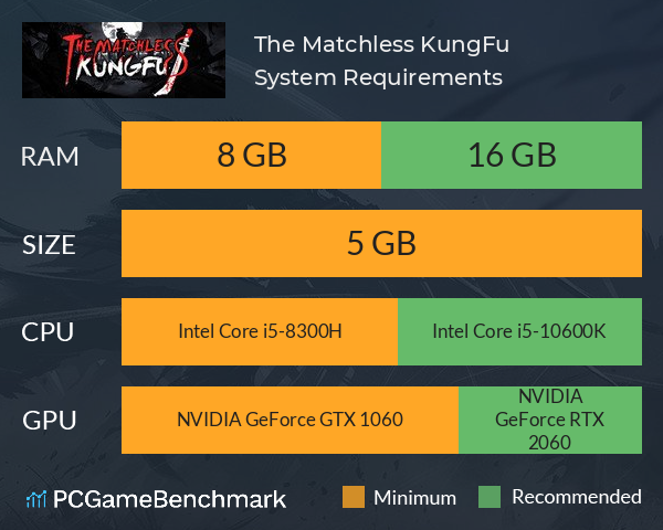 The Matchless KungFu System Requirements PC Graph - Can I Run The Matchless KungFu