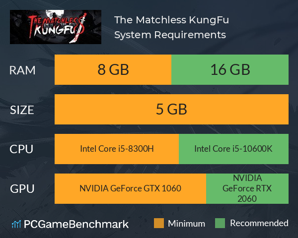 The Matchless KungFu System Requirements PC Graph - Can I Run The Matchless KungFu The Matchless KungFu System Requirements PC Graph - Can I Run The Matchless KungFu