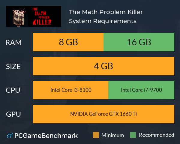 The Math Problem Killer System Requirements PC Graph - Can I Run The Math Problem Killer The Math Problem Killer System Requirements PC Graph - Can I Run The Math Problem Killer