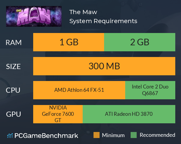 The Maw System Requirements PC Graph - Can I Run The Maw