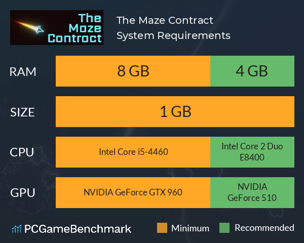 The Maze Contract System Requirements PC Graph - Can I Run The Maze Contract The Maze Contract System Requirements PC Graph - Can I Run The Maze Contract