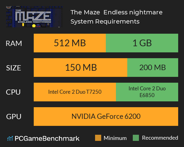 The Maze : Endless nightmare System Requirements PC Graph - Can I Run The Maze : Endless nightmare