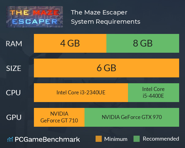 The Maze Escaper System Requirements PC Graph - Can I Run The Maze Escaper The Maze Escaper System Requirements PC Graph - Can I Run The Maze Escaper
