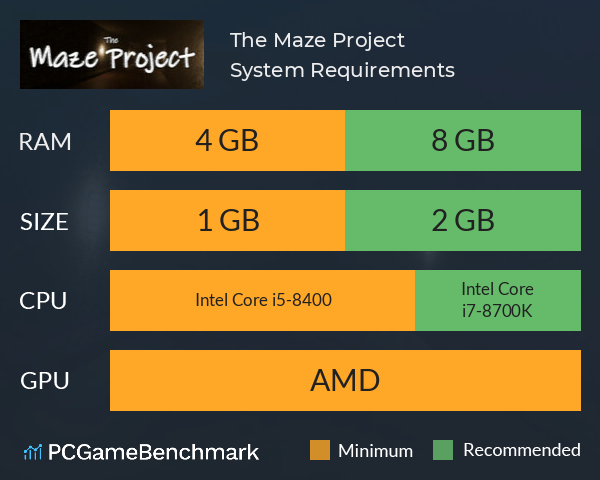 The Maze Project System Requirements PC Graph - Can I Run The Maze Project The Maze Project System Requirements PC Graph - Can I Run The Maze Project