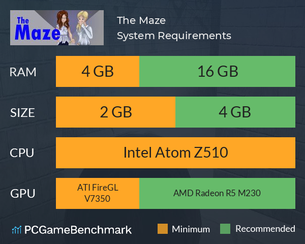 The Maze System Requirements PC Graph - Can I Run The Maze