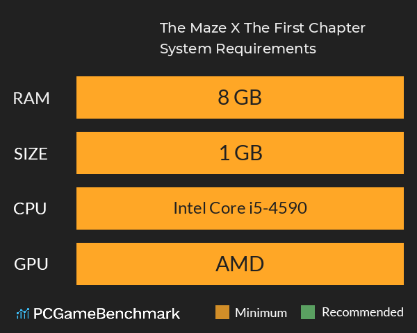 The Maze X: The First Chapter System Requirements PC Graph - Can I Run The Maze X: The First Chapter The Maze X: The First Chapter System Requirements PC Graph - Can I Run The Maze X: The First Chapter