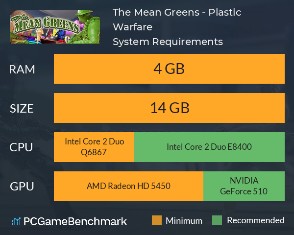 The Mean Greens - Plastic Warfare System Requirements PC Graph - Can I Run The Mean Greens - Plastic Warfare The Mean Greens - Plastic Warfare System Requirements PC Graph - Can I Run The Mean Greens - Plastic Warfare