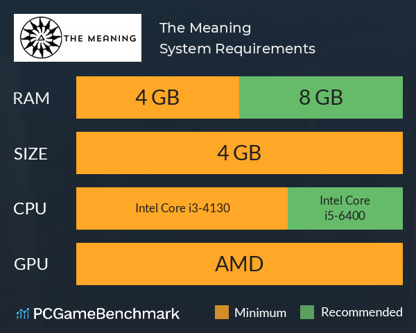 The Meaning System Requirements PC Graph - Can I Run The Meaning The Meaning System Requirements PC Graph - Can I Run The Meaning