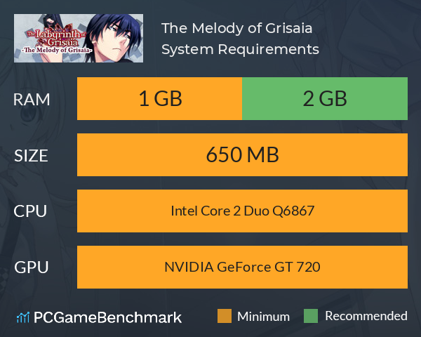 The Melody of Grisaia System Requirements PC Graph - Can I Run The Melody of Grisaia