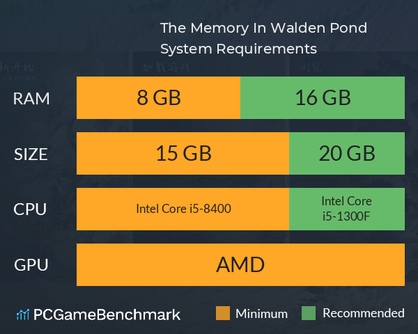 The Memory In Walden Pond System Requirements PC Graph - Can I Run The Memory In Walden Pond The Memory In Walden Pond System Requirements PC Graph - Can I Run The Memory In Walden Pond