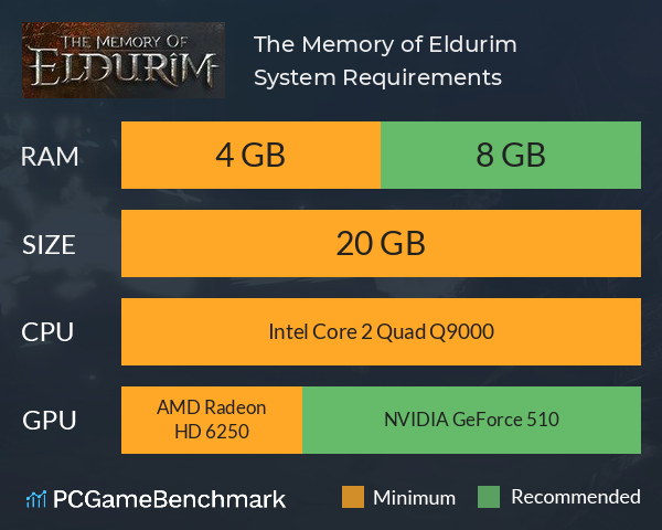 The Memory of Eldurim System Requirements PC Graph - Can I Run The Memory of Eldurim
