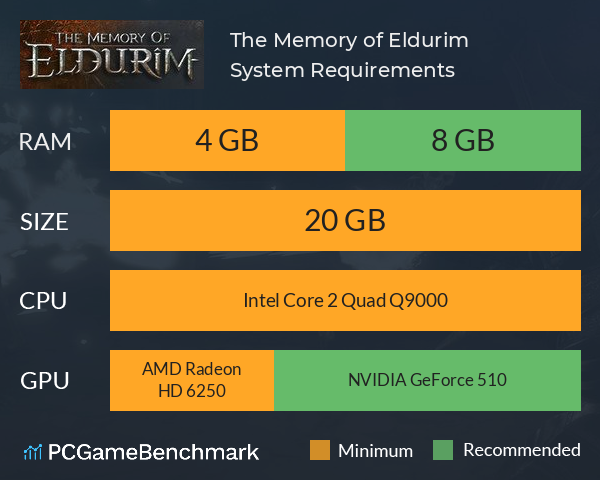 The Memory of Eldurim System Requirements PC Graph - Can I Run The Memory of Eldurim The Memory of Eldurim System Requirements PC Graph - Can I Run The Memory of Eldurim
