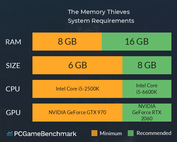 The Memory Thieves System Requirements PC Graph - Can I Run The Memory Thieves