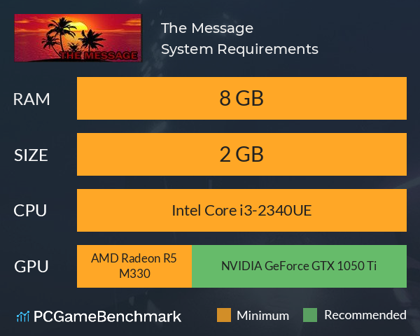 The Message System Requirements PC Graph - Can I Run The Message