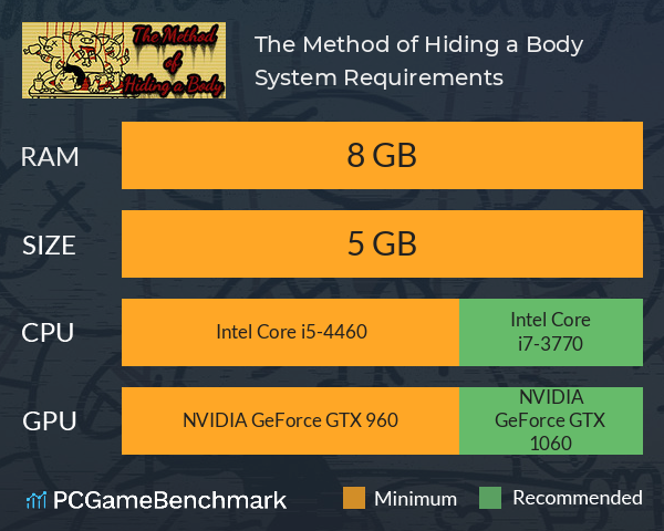 The Method of Hiding a Body System Requirements PC Graph - Can I Run The Method of Hiding a Body