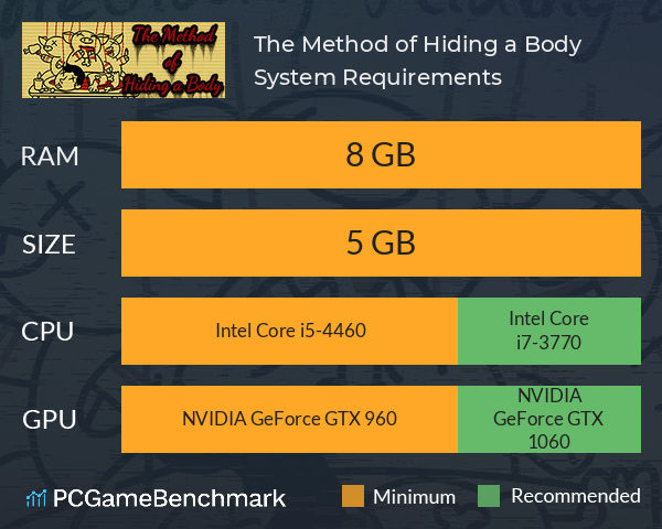 The Method of Hiding a Body System Requirements PC Graph - Can I Run The Method of Hiding a Body The Method of Hiding a Body System Requirements PC Graph - Can I Run The Method of Hiding a Body