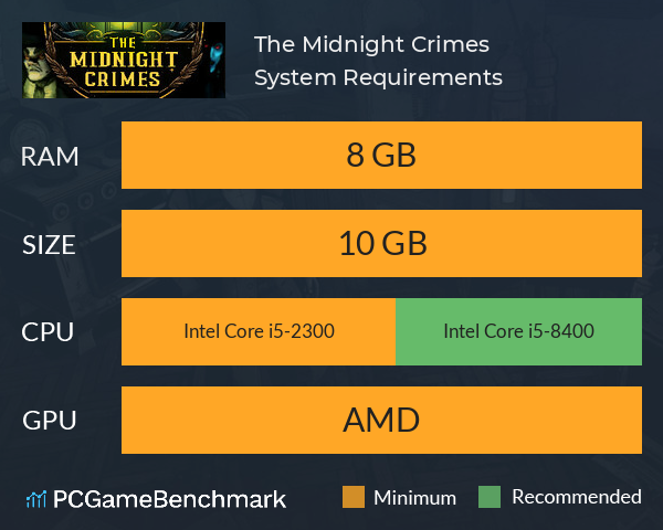 The Midnight Crimes System Requirements PC Graph - Can I Run The Midnight Crimes