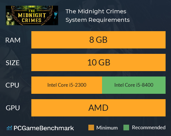 The Midnight Crimes System Requirements PC Graph - Can I Run The Midnight Crimes