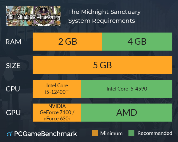 The Midnight Sanctuary System Requirements PC Graph - Can I Run The Midnight Sanctuary