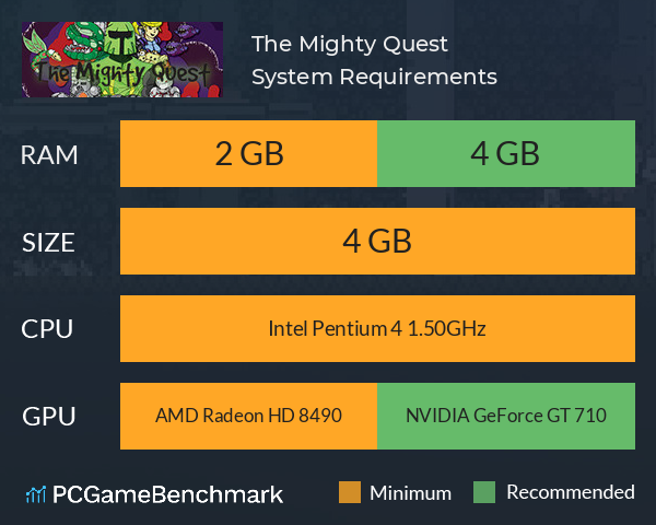The Mighty Quest System Requirements PC Graph - Can I Run The Mighty Quest The Mighty Quest System Requirements PC Graph - Can I Run The Mighty Quest
