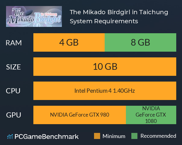 The Mikado Birdgirl in Taichung System Requirements PC Graph - Can I Run The Mikado Birdgirl in Taichung The Mikado Birdgirl in Taichung System Requirements PC Graph - Can I Run The Mikado Birdgirl in Taichung