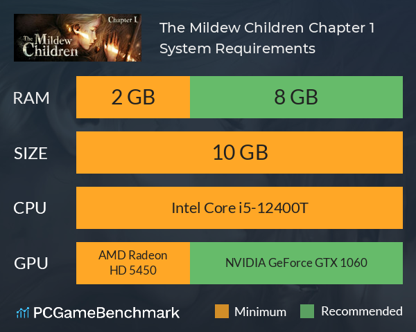 The Mildew Children: Chapter 1 System Requirements PC Graph - Can I Run The Mildew Children: Chapter 1 The Mildew Children: Chapter 1 System Requirements PC Graph - Can I Run The Mildew Children: Chapter 1