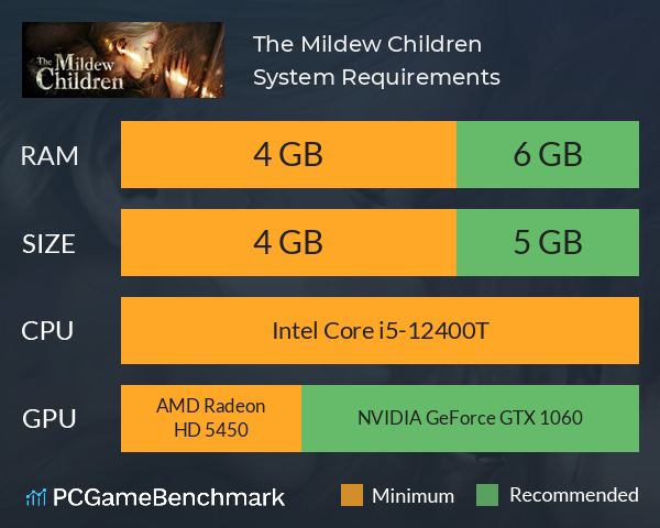 The Mildew Children System Requirements PC Graph - Can I Run The Mildew Children The Mildew Children System Requirements PC Graph - Can I Run The Mildew Children