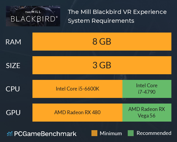 The Mill Blackbird VR Experience System Requirements PC Graph - Can I Run The Mill Blackbird VR Experience