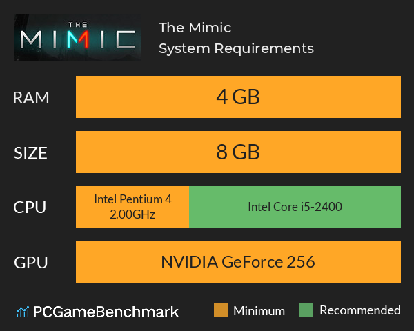 The Mimic System Requirements PC Graph - Can I Run The Mimic
