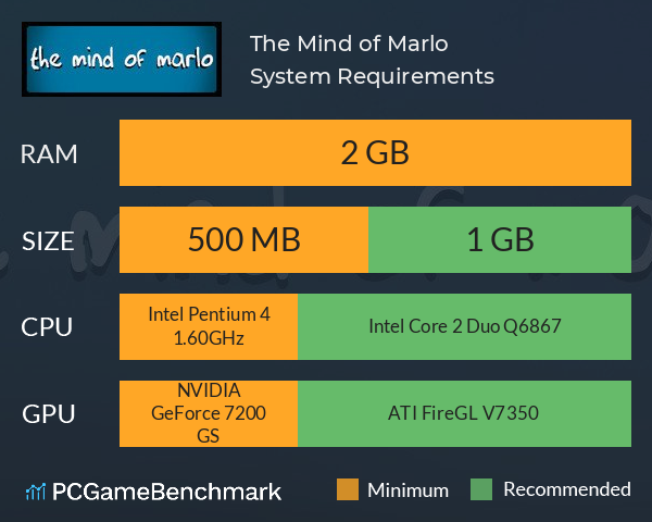 The Mind of Marlo System Requirements PC Graph - Can I Run The Mind of Marlo The Mind of Marlo System Requirements PC Graph - Can I Run The Mind of Marlo