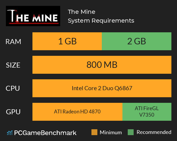 The Mine System Requirements PC Graph - Can I Run The Mine