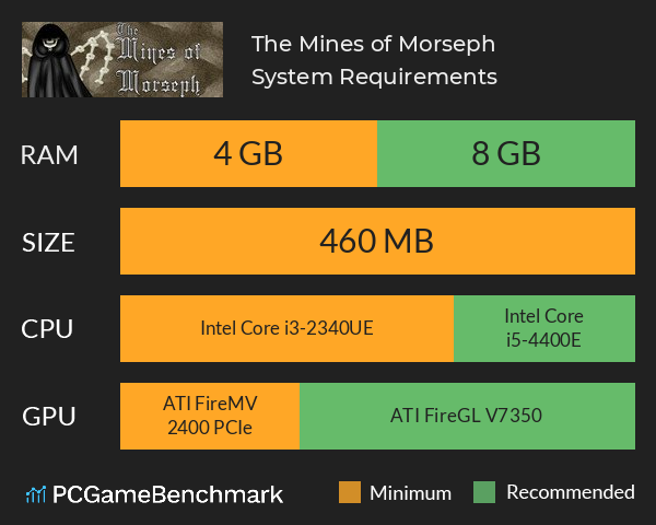 The Mines of Morseph System Requirements PC Graph - Can I Run The Mines of Morseph
