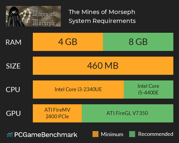 The Mines of Morseph System Requirements PC Graph - Can I Run The Mines of Morseph The Mines of Morseph System Requirements PC Graph - Can I Run The Mines of Morseph